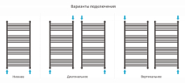 Полотенцесушитель водяной Сунержа Богема+ прямая 120х60 золото матовое , изображение 3