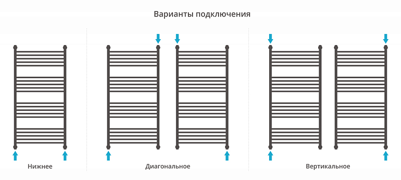 Полотенцесушитель водяной Сунержа Богема+ прямая 120х60 золото матовое , изображение 3