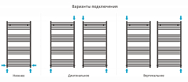 Полотенцесушитель водяной Сунержа Модус 120х60 состаренная латунь , изображение 3