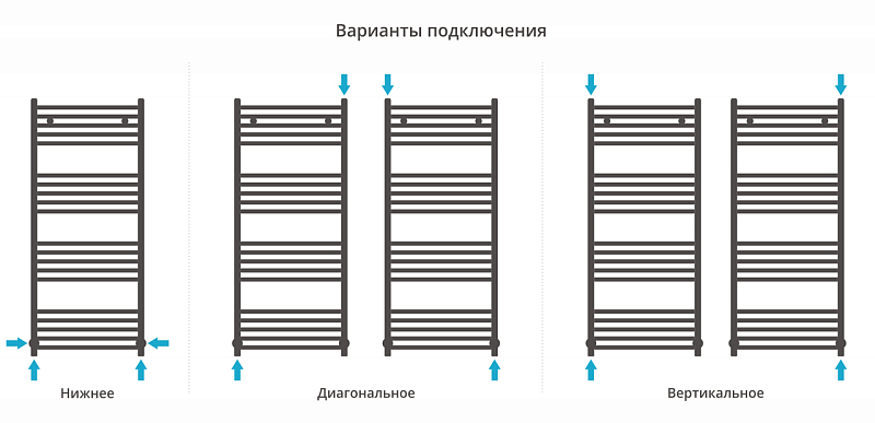 Полотенцесушитель водяной Сунержа Модус 120х50 RAL 8025 бледно-коричневый , изображение 2