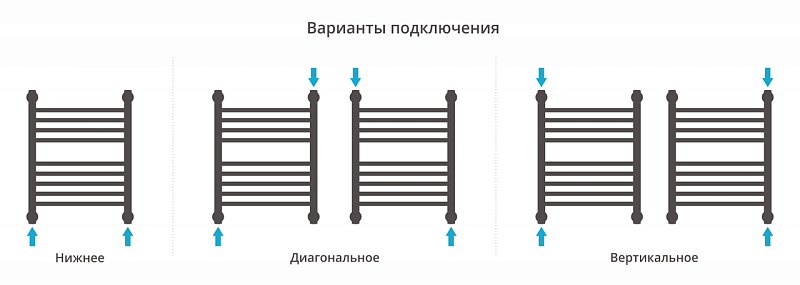 Полотенцесушитель водяной Сунержа Богема+ с 1 полкой 50х40 без покрытия , изображение 3