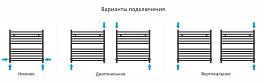 Полотенцесушитель водяной Сунержа Аркус 60х60 черный матовый , изображение 3