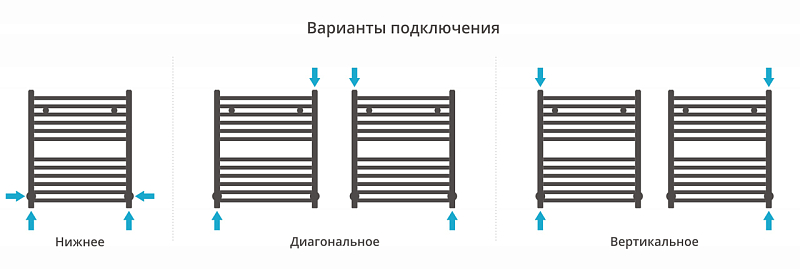 Полотенцесушитель водяной Сунержа Модус 60х50 без покрытия , изображение 3