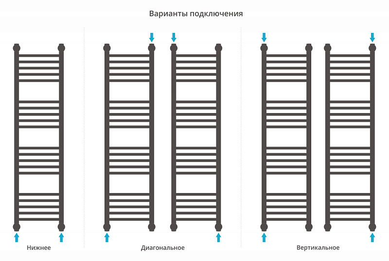 Полотенцесушитель водяной Сунержа Богема+ прямая 120х30 золото матовое , изображение 3