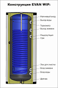 Водонагреватель косвенного нагрева Эван WIP-HT-300, 10 бар 300 л , изображение 4