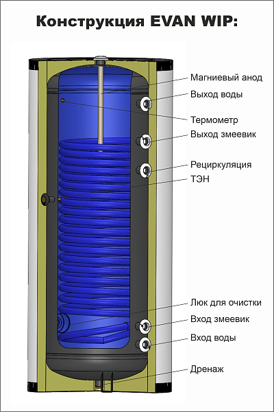 Водонагреватель косвенного нагрева Эван WIP-HT-300, 10 бар 300 л , изображение 4