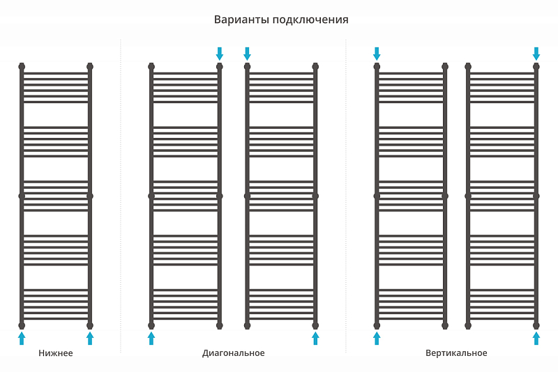 Полотенцесушитель водяной Сунержа Богема+ прямая 190х50 сатин , изображение 3