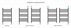 Фото Полотенцесушитель водяной Сунержа Богема+ выгнутая 80х50 темный титан муар