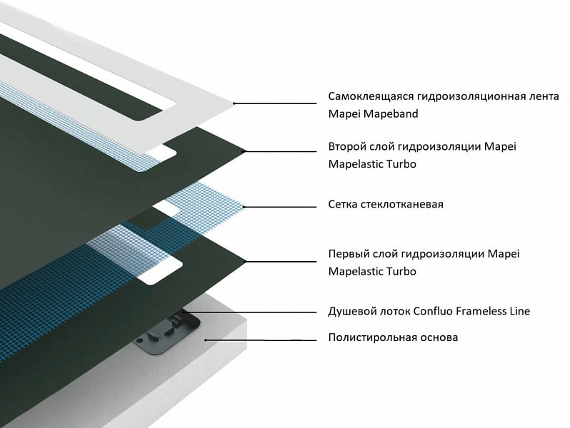 Поддон для душа Pestan Confluo Board 90x90 под плитку со встроенным лотком, решетка хром матовый , изображение 2