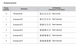 Полотенцесушитель электрический Сунержа Нюанс 120 R , изображение 6