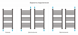 Полотенцесушитель водяной Сунержа Богема+ прямая 80х40 белый глянец , изображение 3