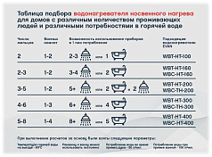 Водонагреватель косвенного нагрева Эван WBT-HT-400, 8 бар 400 л , изображение 4