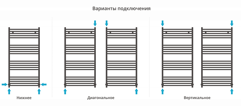 Полотенцесушитель водяной Сунержа Модус 120х60 темный титан муар , изображение 3