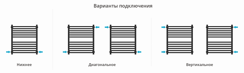 Полотенцесушитель водяной Сунержа Модус PRO 60х50 черный матовый , изображение 3